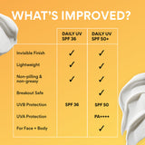 innisfree Defense Sunscreen Lotion SPF50+ 50ml