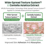 APLB AHA BHA PHA Centella Facial Toner 5.41fl. oz. / 160ml