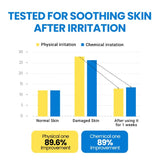 Real barrier Aqua Soothing Cream 50ml / 1.7 Fl.Oz.