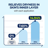 Torriden DIVE IN Hyaluronic Acid Serum 50ml