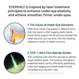 Dr.Melaxin Eyephalt Eyebag Cream 10ml