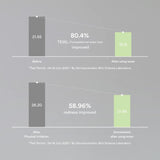 <RED> Abib Heartleaf Calming Toner Skin Booster 7.1 fl oz / 200ml