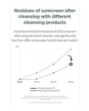 Anua Heartleaf Pore Control Cleansing Oil 20ml