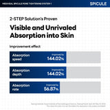 Mediheal Spicure Pore Tightening System 2 Ampoule 3000 + Mask 4pk