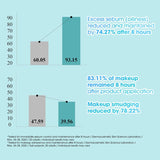 SOME BY MI PDRN Spirulina Poreless Primer 0.35 fl. oz. / 10ml