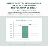 Skin1004 Madagascar Centella Tea-trica B5 Cream 75ml / 2.53 fl. oz.