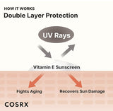 <RED30> COSRX Vitamin E Vitalizing Face Sunscreen SPF 50, 1.69 fl oz / 50ml