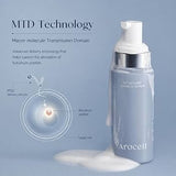 Arocell Botulcare Synergy Serum 70ml
