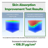 <RED> VT Reedle CICA Reedle Shot 100 Essence 50ml / 1.69 fl. oz.