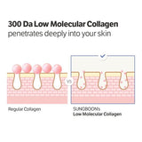 (RENEWED) Sungboon Editor Deep Collagen Power Boosting Cream in Serum 30ml