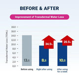 Derma:B AC Control Body Wash 420ml